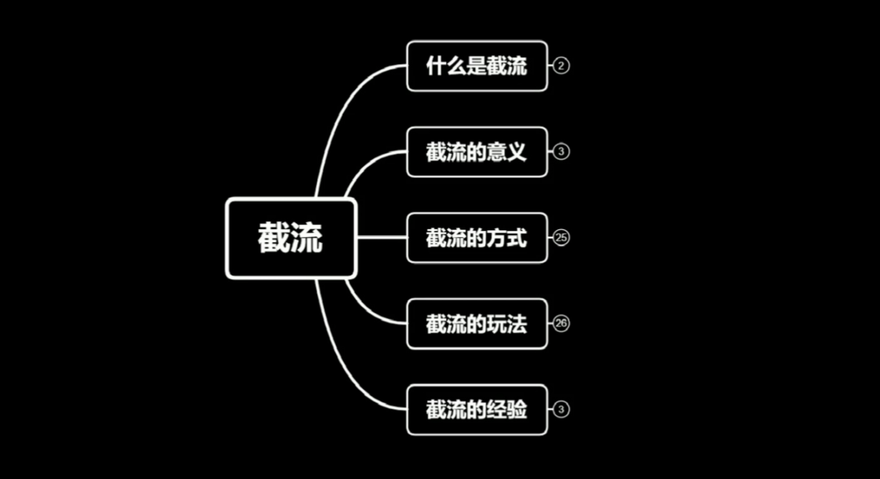 蚊子团队实战引流：长期有效的截流技术＋百度被动引流系统2.0-启程资源站