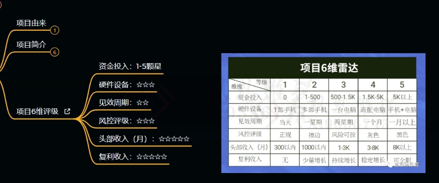 十万个富翁修炼宝典之9.让他赚了20万，卖盗版课0-20万的自述-启程资源站