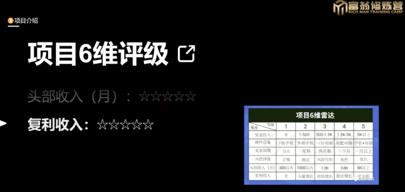 十万个富翁修炼宝典之13.2个月引流3500孕婴宝妈流量，一单88卖到爆-启程资源站