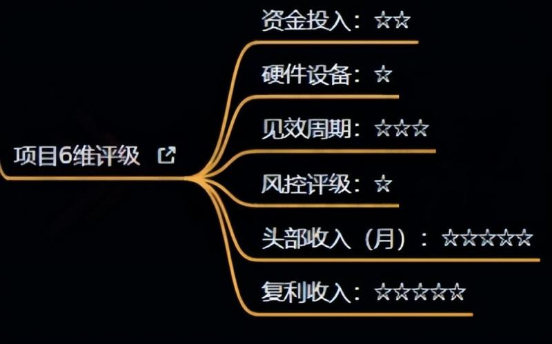 十万个富翁修炼宝典之4.一个大学生操作这个项目，一个月能搞一万-启程资源站